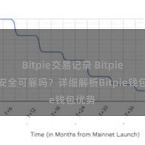 Bitpie交易记录 Bitpie钱包安全可靠吗？详细解析Bitpie钱包优势