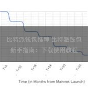 比特派钱包推荐 比特派钱包新手指南：下载使用教程