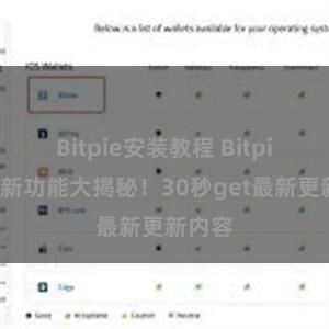 Bitpie安装教程 Bitpie钱包新功能大揭秘！30秒get最新更新内容