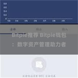 Bitpie推荐 Bitpie钱包：数字资产管理助力者