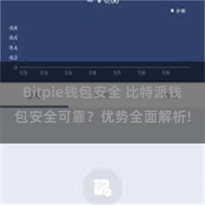 Bitpie钱包安全 比特派钱包安全可靠？优势全面解析!