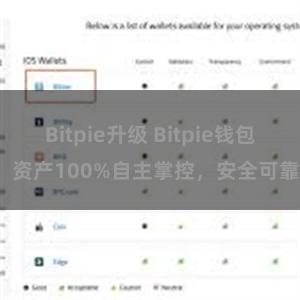 Bitpie升级 Bitpie钱包：资产100%自主掌控，安全可靠。