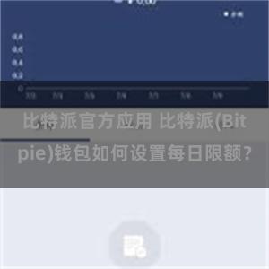 比特派官方应用 比特派(Bitpie)钱包如何设置每日限额？