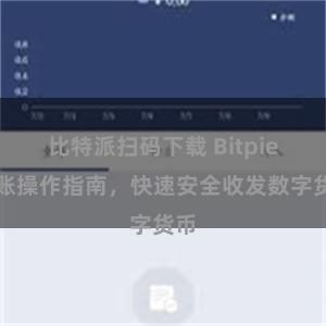 比特派扫码下载 Bitpie转账操作指南，快速安全收发数字货币